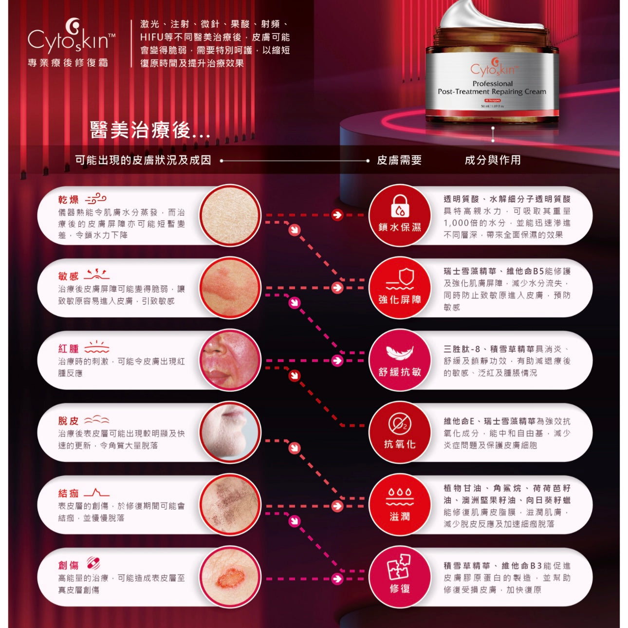 CytoSkin-Professional-Post-Treatment-Repairing-Cream-5SKINLAB-5SKINLAB-COM-32009116057753.jpg